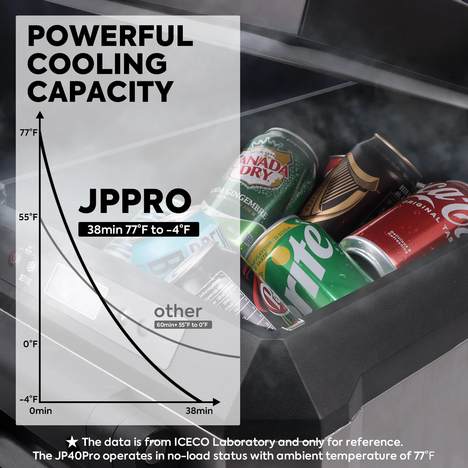 JP Pro Wheeled Portable Freezer with Slide Mount | ICECO