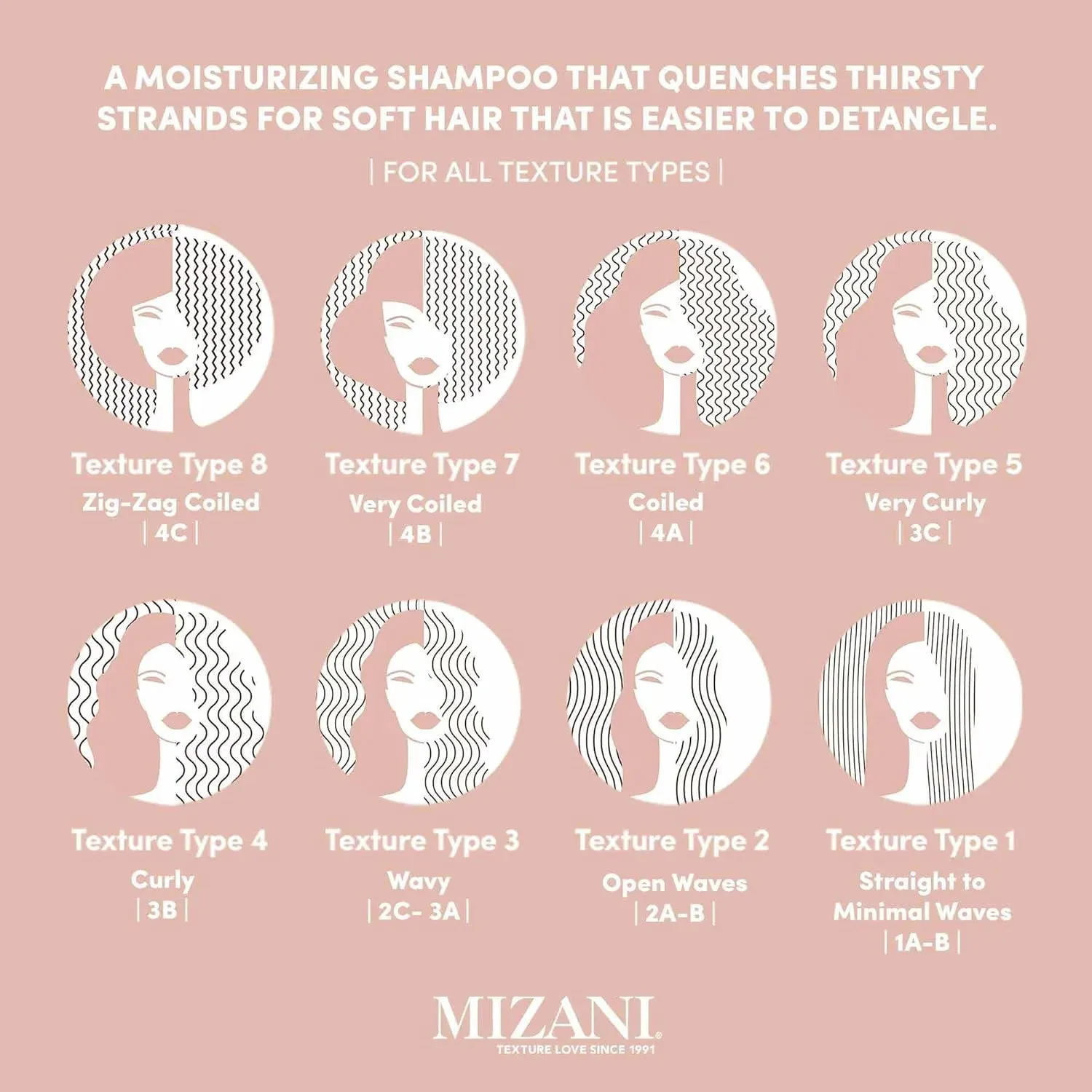 Mizani Moisture Fusion Intense Hydration MOISTURE RICH Shampoo - 16.9 oz